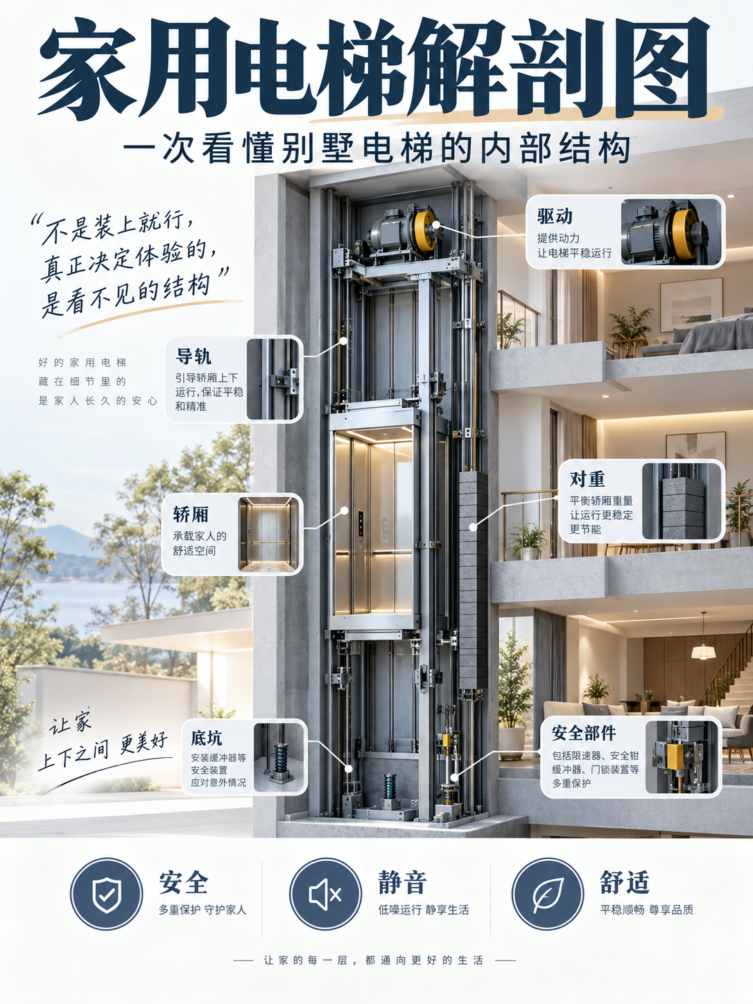 淮安家用电梯里面到底藏了什么？一张图拆给你看